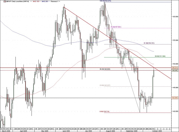 Click to Enlarge

Name: GBPJPY.jpg
Size: 126 KB