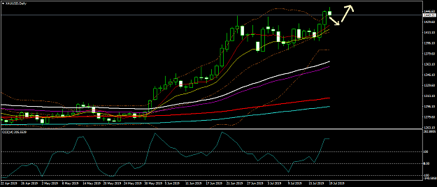 Click to Enlarge

Name: XAUUSDDaily.png
Size: 33 KB