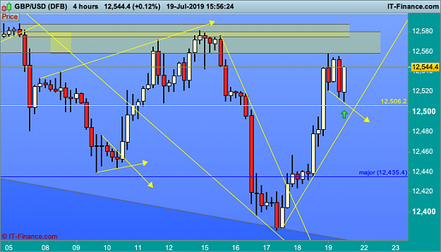 Click to Enlarge

Name: GBPUSD-4-hours.png
Size: 40 KB