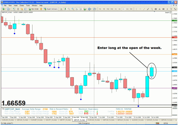 Click to Enlarge

Name: gbpchf.gif
Size: 50 KB