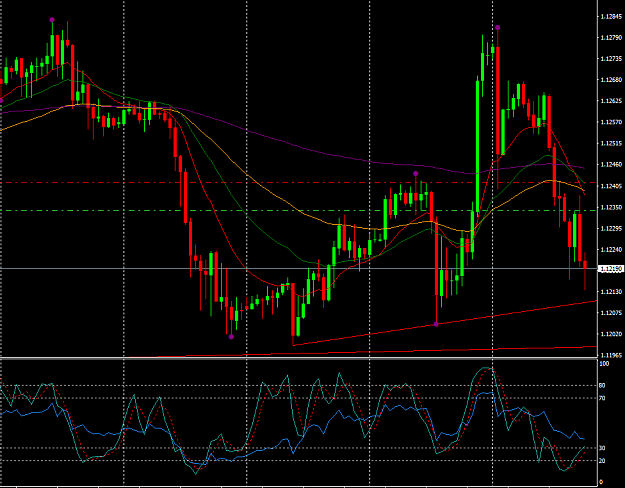 Click to Enlarge

Name: EURUSD - H1 (07.19.2019).PNG
Size: 53 KB