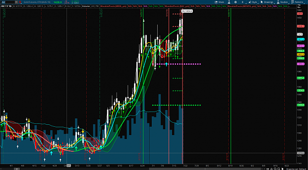 Click to Enlarge

Name: GC swing high 7-19-19.png
Size: 205 KB