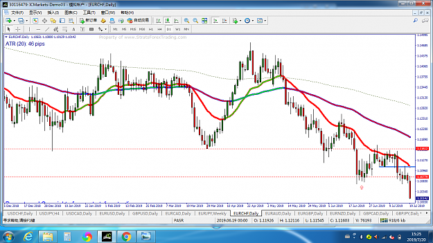 Click to Enlarge

Name: EURCHF D.png
Size: 190 KB