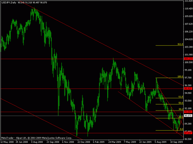 Click to Enlarge

Name: 18-10-2009-d1-usd-jpy.gif
Size: 15 KB