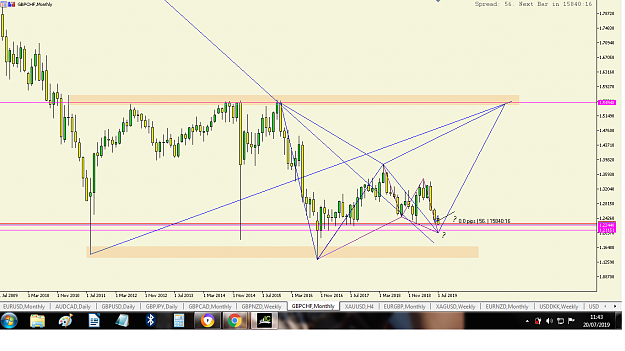 Click to Enlarge

Name: Gbpchf1907.png
Size: 114 KB