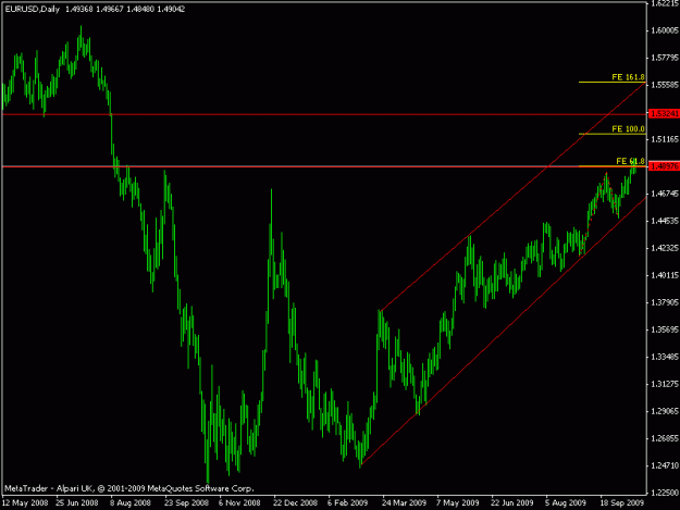 Click to Enlarge

Name: 18-10-2009-daily-EUR-USD.gif
Size: 13 KB