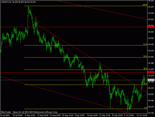 Click to Enlarge

Name: 18-10-2009-h4-usd-jpy.gif
Size: 13 KB
