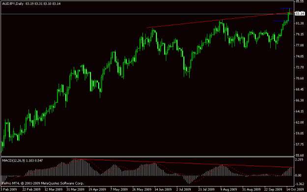 Click to Enlarge

Name: aud_jpy daily pin.gif
Size: 12 KB