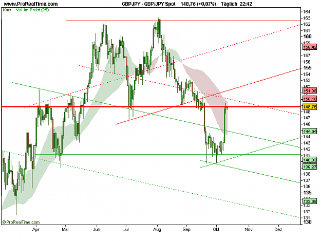 Click to Enlarge

Name: GBP_JPY Spot.png
Size: 16 KB