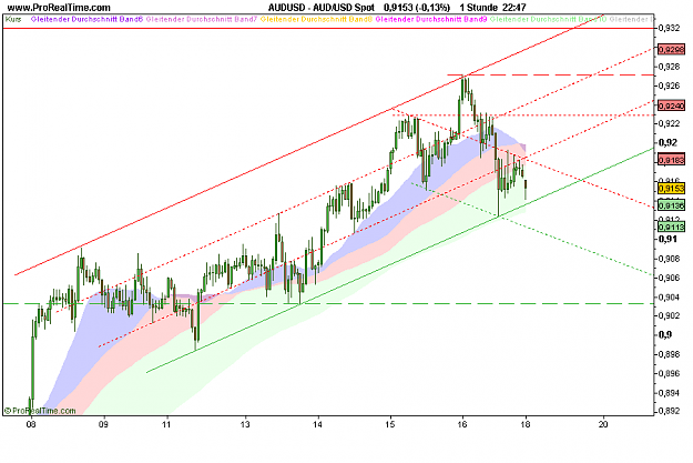 Click to Enlarge

Name: AUD_USD Spot.png
Size: 17 KB