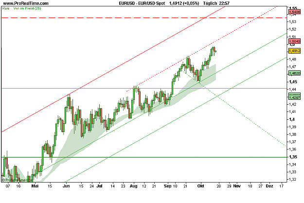 Click to Enlarge

Name: EUR_USD Spot.png
Size: 15 KB