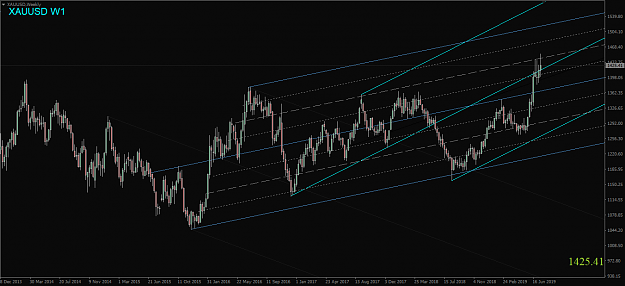 Click to Enlarge

Name: XAUUSD,Weekly.png
Size: 48 KB