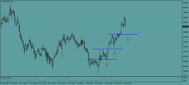 Click to Enlarge

Name: NZDCAD.proH4.png
Size: 33 KB