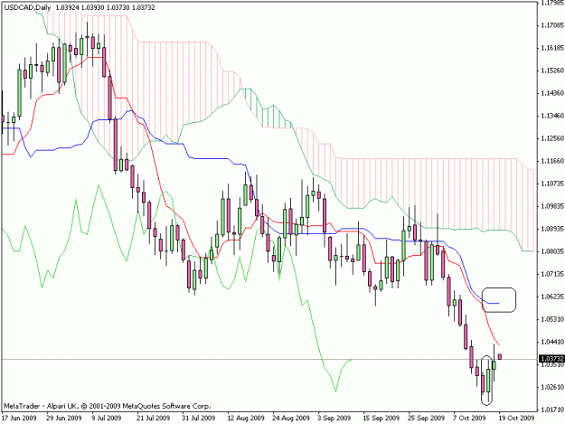 Click to Enlarge

Name: usdcad.gif
Size: 20 KB