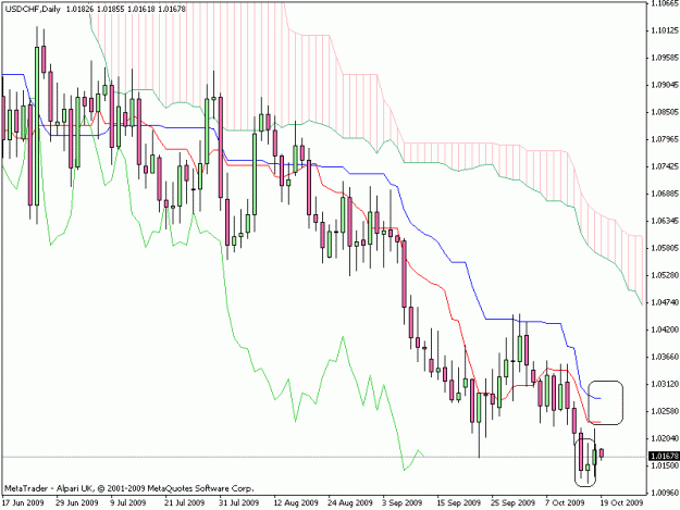 Click to Enlarge

Name: usdchf.gif
Size: 21 KB
