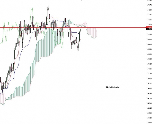 Click to Enlarge

Name: GBPUSD.JPG
Size: 68 KB
