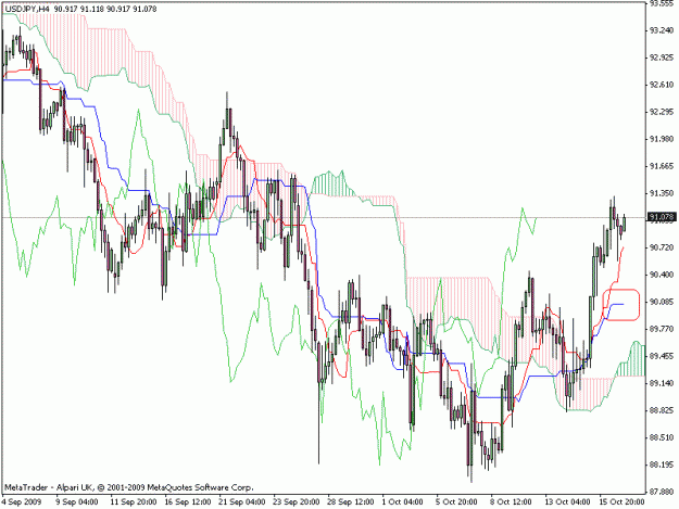 Click to Enlarge

Name: usdjpy.gif
Size: 25 KB