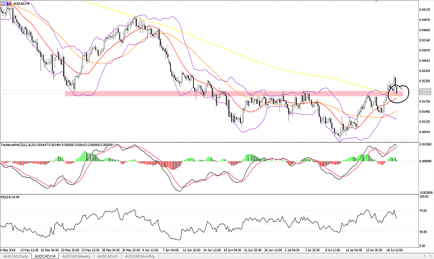 Click to Enlarge

Name: AUDCADH4_WB22JUL.png
Size: 518 KB