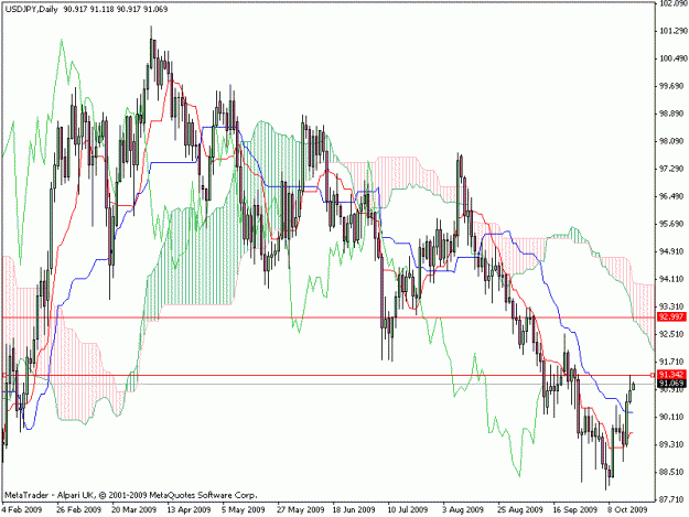 Click to Enlarge

Name: usdjpy daily.gif
Size: 27 KB