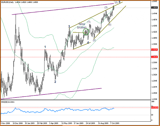 Click to Enlarge

Name: EURUSD 18-10-09.png
Size: 22 KB