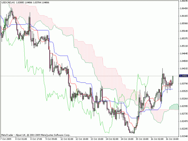 Click to Enlarge

Name: usdcad.gif
Size: 20 KB