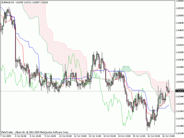 Click to Enlarge

Name: euraud.gif
Size: 21 KB