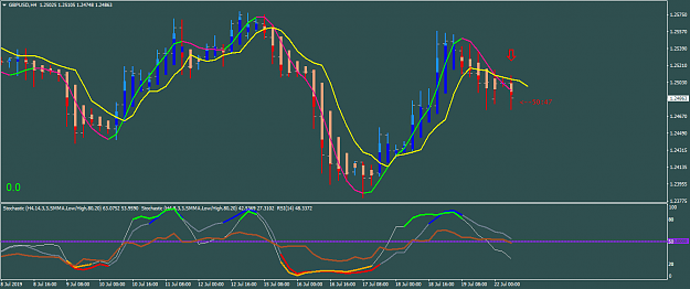Click to Enlarge

Name: GBPUSD_-_H4.png
Size: 35 KB