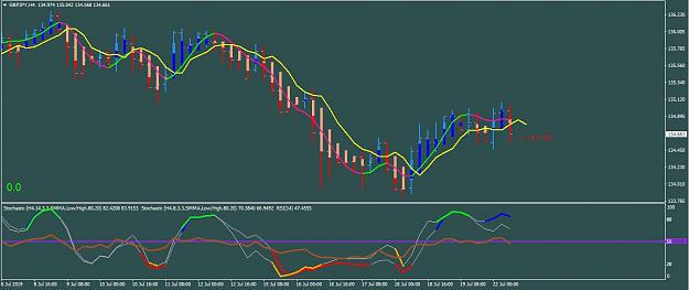 Click to Enlarge

Name: GBPJPY-H4.jpg
Size: 106 KB