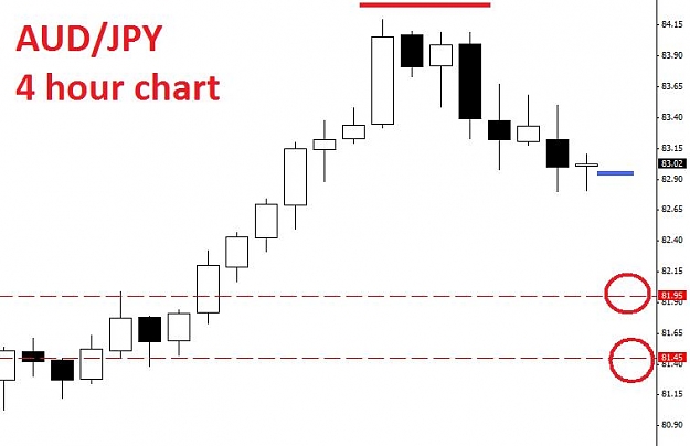 Click to Enlarge

Name: AUDJPY191009_4hr.jpg
Size: 30 KB