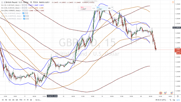 Click to Enlarge

Name: GBPUSD 15 mn 22 JUILLET 2019.png
Size: 1.0 MB