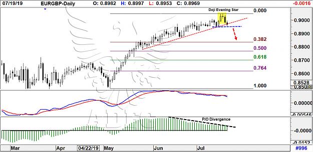 Click to Enlarge

Name: eurgbp daily 9.jpg
Size: 201 KB