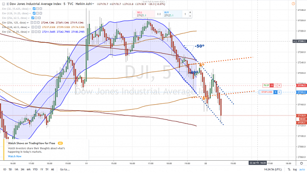 Click to Enlarge

Name: DOW SHORT 22 JUILLET 2019.png
Size: 1.0 MB