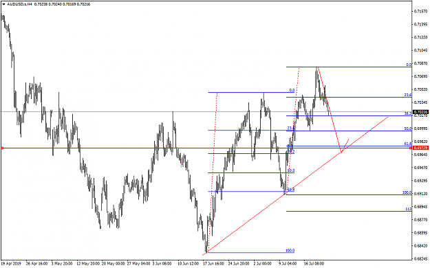 Click to Enlarge

Name: AUDUSD.sH4.png
Size: 35 KB
