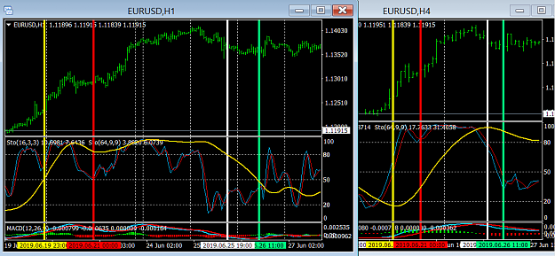 Click to Enlarge

Name: EURUSD_H1&H4_stochRatio.png
Size: 42 KB