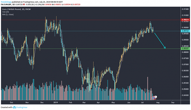 Click to Enlarge

Name: 20190723.EURGBP.png
Size: 65 KB