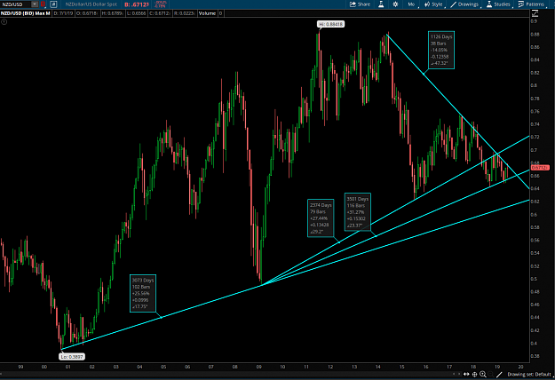 Click to Enlarge

Name: NZDUSD 7-23-19.png
Size: 130 KB
