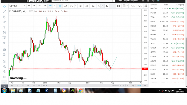 Click to Enlarge

Name: gbpusd2307weekly.png
Size: 158 KB