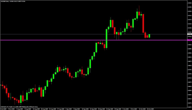 Click to Enlarge

Name: eurgbp-daily.jpg
Size: 74 KB