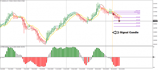 Click to Enlarge

Name: AUDUSD+H4.png
Size: 54 KB