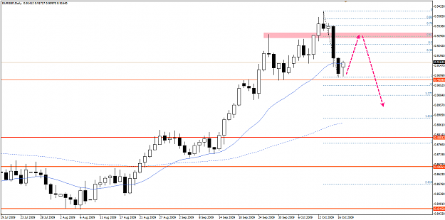 Click to Enlarge

Name: eurgbp.png
Size: 31 KB