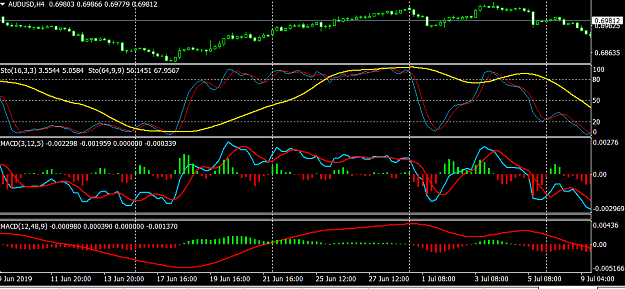 Click to Enlarge

Name: AUDUSD_H4_STOCH vs MACD.png
Size: 28 KB