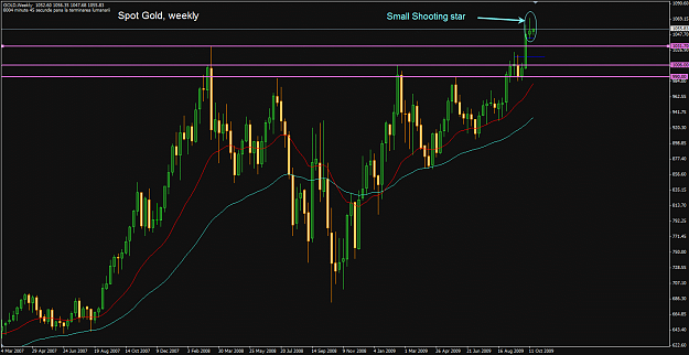 Click to Enlarge

Name: spot_gold_weekly.png
Size: 117 KB