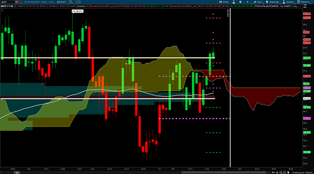 Click to Enlarge

Name: DXY 7-24-19.png
Size: 134 KB