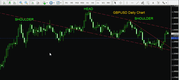 Click to Enlarge

Name: GBPUSD - Daily 191009.gif
Size: 25 KB