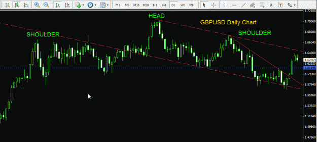 Click to Enlarge

Name: GBPUSD - Daily 191009.gif
Size: 25 KB