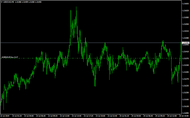Click to Enlarge

Name: USDCADM5.png
Size: 39 KB