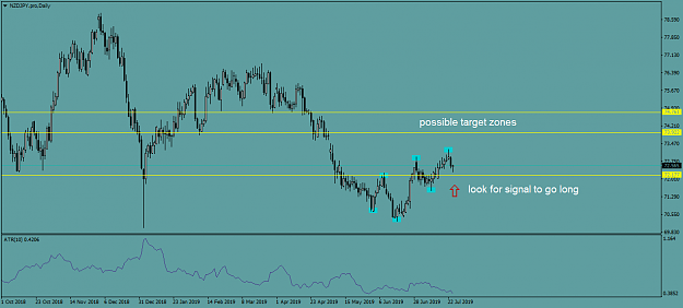 Click to Enlarge

Name: NZDJPY.proDaily.png
Size: 33 KB
