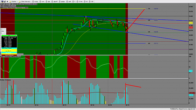 Click to Enlarge

Name: chart911.png
Size: 153 KB