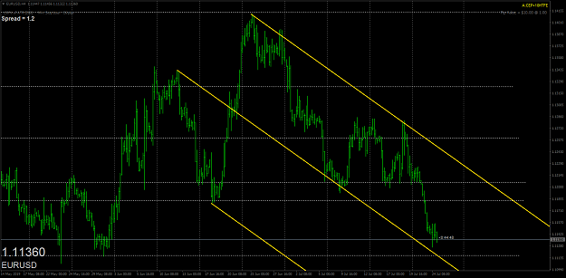 Click to Enlarge

Name: eurusd-h4-oanda-division1.png
Size: 61 KB