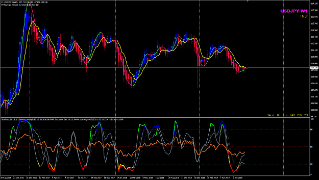 Click to Enlarge

Name: USDJPY Jul 25 W1 25-07-2019 12-35-15.png
Size: 58 KB